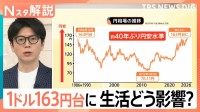 “歴史的な円安”続く…1ドル＝163円台に 生活への影響は？ 年末には何円に？ 170円で試算すると支出は…【Nスタ解説】