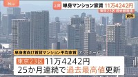 “25か月連続”東京23区の単身向け賃貸マンションの家賃、最高値更新　11万4000円超え