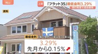 「フラット35」最低金利3.29％で過去最高に 3か月連続の3％台で高水準続く