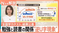 “長すぎる読書”が正答率低下に？「逆Ｕ字現象」とは　読書と学力テストとの相関関係は？【Nスタ解説】