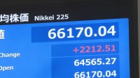 【速報】日経平均 一時1600円超の値上がり 米ベッセント財務長官発言受け中東情勢緩和への期待から