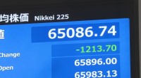 【速報】日経平均株価、一時1000円超値下がり　前日までの株高受けて半導体関連などで利益確定売り