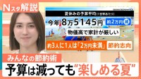 猛暑・物価高にどう対抗？ 出費がかさむ真夏の家計簿…教えて！みんなの節約術、おうちで「おでかけ気分」を味わえる楽しみ方【Nスタ解説】
