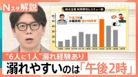 相次ぐ水の事故から命を守る！海の“魔の時間帯”や川での天気急変に注意…5～6人に1人が経験する“溺れ”どう防ぐ？【Nスタ解説】