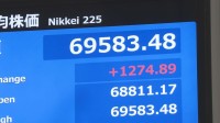 日経平均、一時1200円超値上がりで6万9000円台回復　約1か月ぶり　アメリカ早期利上げの観測後退で