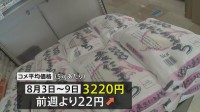 コメ平均価格5キロ3220円　7週ぶりに値上がりも最高値から1200円近く値下がり