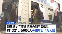 お盆期間の東海道新幹線は2年連続で利用過去最多　インバウンドなど観光需要が強く影響か　空の便は国際線でコロナ禍以降初めて横ばいに