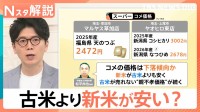 値下がり続く去年産のコメより「新米」が安い？今年は豊作なのに…農家「がっかり」【Nスタ解説】