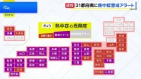 31都府県に熱中症警戒アラート　きょうも西日本や東日本で気温上昇の見込み