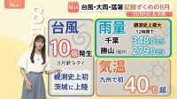 “記録ずくめ”8月の気象　台風10個・記録的大雨・猛暑…