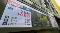 【速報】長期金利、一時2.95%まで上昇　日銀追加利上げ観測や米金利上昇などが要因　市場は“概算要求”も注視