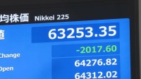日経平均、一時2000円超値下がり 米イラン攻撃応酬でインフレへの警戒感強まる　原油先物価格は一時1バレル＝104ドル台