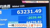 日経平均株価が一時2000円超の急落　原油高騰でインフレ長引く懸念　長期金利も再び3％に迫る