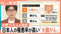俳優・中村ゆりさん「直腸がん」で死去　40歳からリスク高まる「大腸がん」早期発見の重要性と検診のリアル【Nスタ解説】