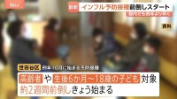 インフルエンザ予防接種 東京23区のほとんどで例年より1週間以上前倒し　去年より1か月以上早い流行シーズン入り