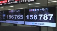 【速報】急速に円高 日銀がレートチェック実施　一時1ドル156円台後半