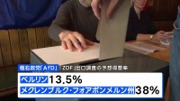 ドイツの極右政党「AfD」が躍進、ベルリンと北東部の州の議会選挙