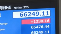 日経平均、1100円超値上がり　AI・半導体関連に買い注文　連休中のNY市場でのIT関連銘柄上昇受け