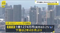 東京都の8月中古マンション平均価格が2年4か月ぶりに下落　70㎡あたり1億1274万円に　買い手のつかない物件の増加で値下げの動き広がる