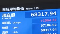 日経平均 一時1500円超値上がりで6万8000円台回復　AI・半導体関連に買い注文　8月中旬以来約1か月半ぶり