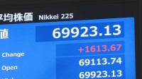 日経平均株価　一時1500円以上値上がり　アメリカの早期追加利上げ観測後退で　AI･半導体関連に買い注文