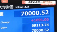 約3か月ぶりの7万円台回復も…東京株式市場は“楽観”できない？ AI・半導体関連銘柄が牽引も不動産・運輸では値下がり　金利上昇の影響がカギ
