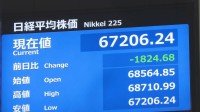 日経平均、一時1500円超値下がり　半導体関連銘柄に売り注文　中国企業の開発進展によるNY市場の半導体株安受け
