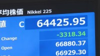 日経平均株価、3300円余り値下がり　“AIバブル”持続への警戒感で売り膨らむ　終値として過去3番目の下げ幅