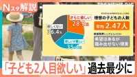 理想は2.47人でも…「子ども2人目欲しい」過去最少の28％　物価高と仕事との両立が「2人目の壁」に【Nスタ解説】