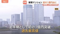 新築マンション価格 首都圏で初の1億円突破「建設資材や人件費などの上昇で高止まり続く」との分析も…今年度上半期の平均価格