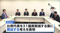 自民・維新・国民民主「比例定数31議席削減」できょう正式合意へ