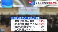 自民・派閥の“パー券”収入不記載「問題だ」89% JNN世論調査