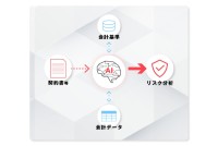 AIは不正会計を見抜けるのか？ 契約書の“ズレ”が示すリスク