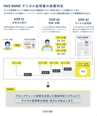 AI×ブロックチェーンで本人確認を強化 国家資格の“証明”が変わる