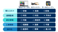 プラント設備の安全管理を変える！最大90％コスト削減「SDxV®サーマル」