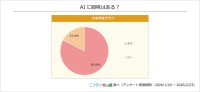 小中学生のAI利用95％超 使うだけではないリアルな向き合い方