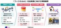 AIが工場で「見て、考えて、動く」シーイーシーが製造現場向けフィジカルAI実証ラボを開設