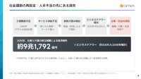 介護業界を変えるのは「埋蔵時間」―― カイテクが示すスポットワークの真価