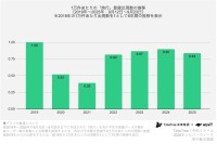 2025年シルバーウィーク旅行トレンド 海外は二極化 国内は都市と自然で多様な楽しみ方