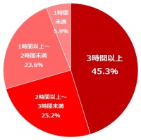 今年は楽して年末大そうじ！10分から始める『年末大そうジム』で無理なくキレイ