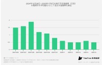 最大9連休の年末年始！2024年の旅行トレンドを徹底チェック