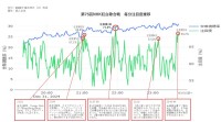 注視データで見る第75回紅白歌合戦！最も目を奪われた瞬間とは？