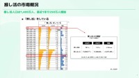 推し活人口1,400万人突破！TimeTreeとOshicocoが最新トレンドを発表