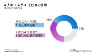 AIが労働市場を変革、マイクロソフトとLinkedInが最新レポートを発表