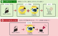 チェックポイントジャパン、悪質な盗難手口に対抗する革新的な防犯タグ「DeArm」を発売