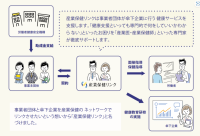 事業者団体傘下企業への健康管理を支援する新サービス「産業保健リンク」5月27日提供開始　～助成金を活用し中小企業の健康支援を目指す～