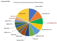 サイバー創研、「5G-SEPと5G実現特許、5G標準化寄書での新たな動き」の調査・分析報告（第6版）を発表