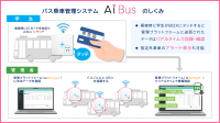 「AiBus」、浦和学院での運用開始！―次世代スクールバス乗車管理システムの新機能が明らかに