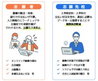 システムディが「School Engine出願システム」提供開始！大阪府教育庁で採用