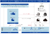 クエスト、ワンストップで確保するリモート監視・運用サービスとマネージドセキュリティサービス新提供